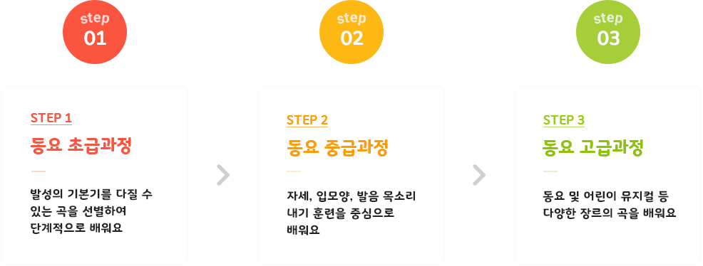 동요 수업과정