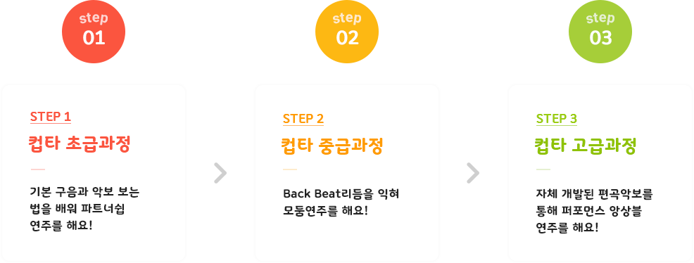 컵타 수업과정