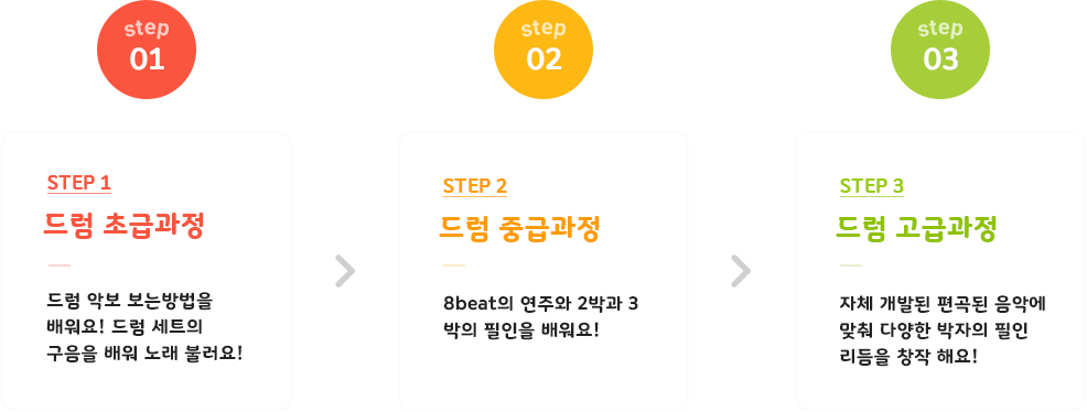 드럼 수업과정