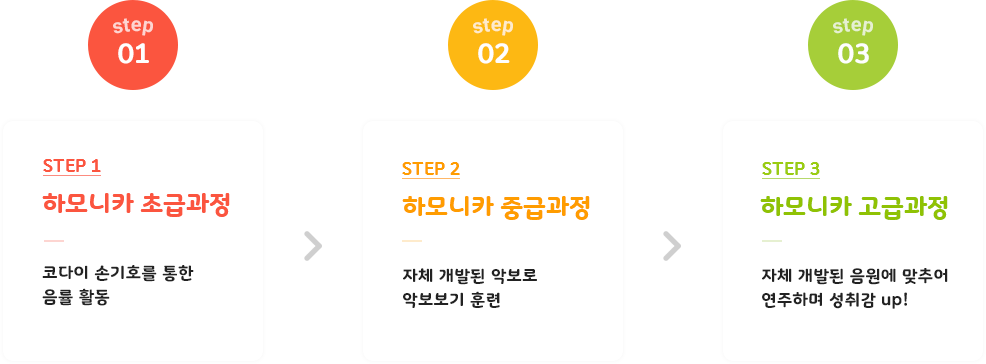 하모니카 수업과정