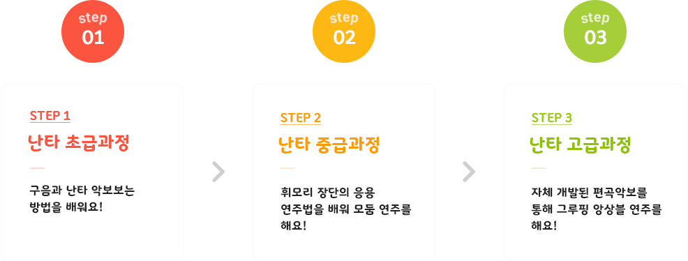 난타 수업과정