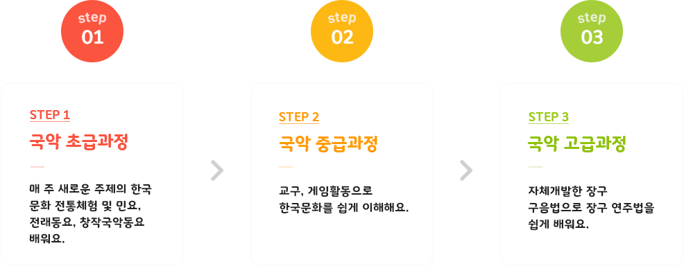국악 수업과정