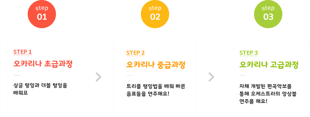 오카리나 수업과정