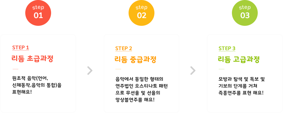 리듬 수업과정